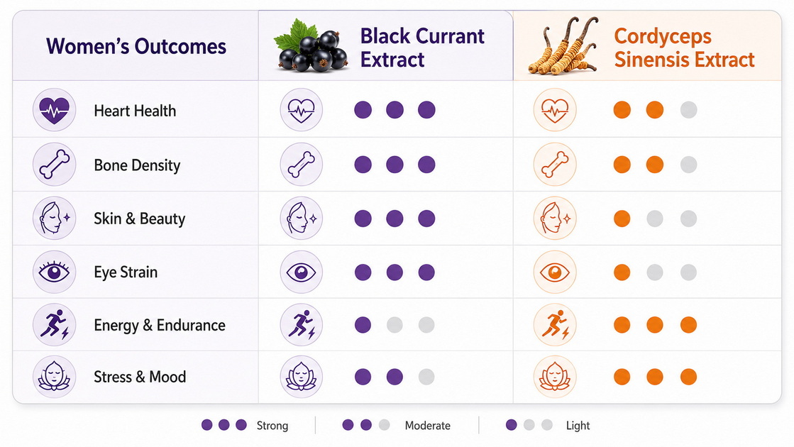 Women Focused Extract Comparison Chart Women Focused Extract Comparison Chart