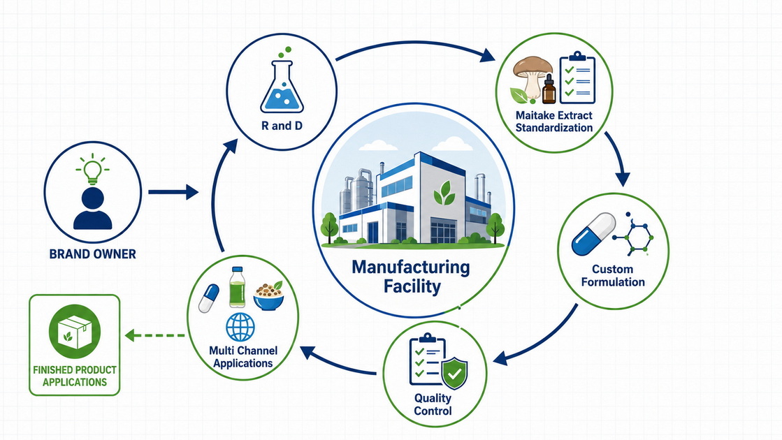 Botaniex Cognitive Solutions Ecosystem Botaniex Cognitive Solutions Ecosystem