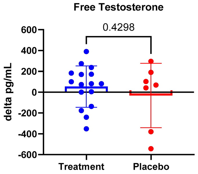 Does Tongkat Ali Extract Really Boost Testosterone_1