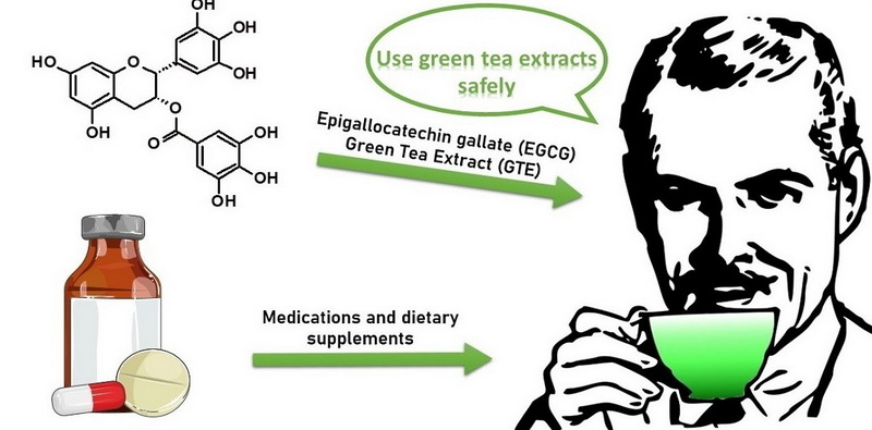 What Component of Green Tea Extract Causes Liver Problems?