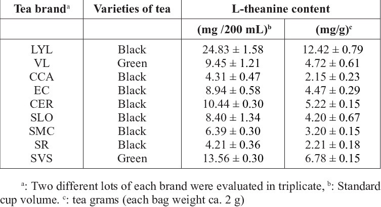  L Theanine Is in Green Tea Extract