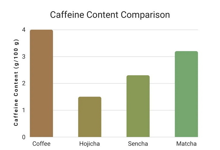Is Green Tea Extract The Same As Caffeine?