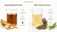 //imrorwxhlqrnlj5q.ldycdn.com/cloud/piBpqKoiliSRqllqrriljq/Ginseng-Vs-Milk-Thistle-Sensory-Overview.jpg