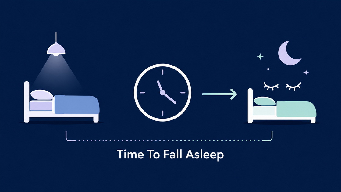 Sleep Onset Latency Explainer