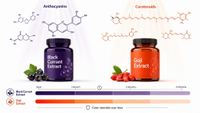 //imrorwxhlqrnlj5q.ldycdn.com/cloud/plBpqKoiliSRqljjlmnqjp/Black-Currant-And-Goji-Light-Stability-Comparison.jpg