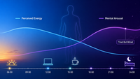 //imrorwxhlqrnlj5q.ldycdn.com/cloud/pmBpqKoiliSRpliiqjlpjq/Tired-But-Wired-Energy-Curve.png