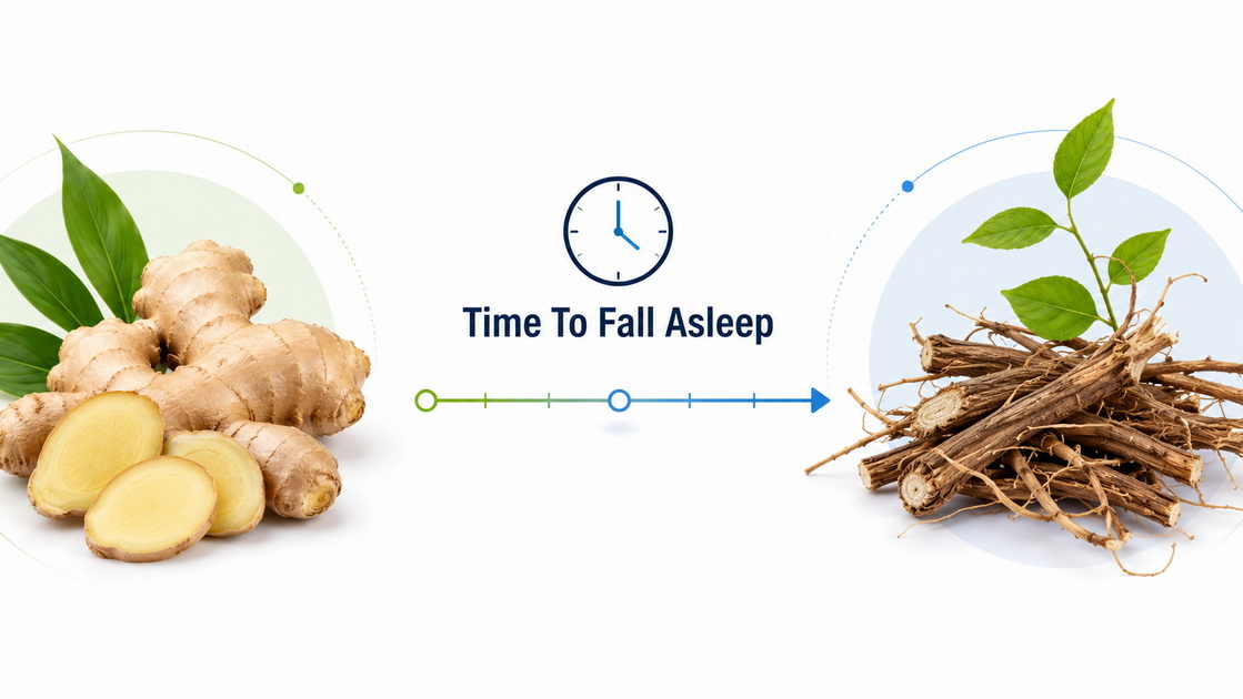 Ginger Extract/Oil Vs. Giant Knotweed Extract: Evaluating Sleep-Onset Latency