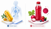 //imrorwxhlqrnlj5q.ldycdn.com/cloud/pqBpqKoiliSRqliopppijp/Berberine-And-Radish-Red-Overview.jpg