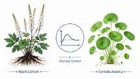 //imrorwxhlqrnlj5q.ldycdn.com/cloud/pqBpqKoiliSRqlnlkikojq/Black-Cohosh-Vs-Centella-Asiatica.jpg
