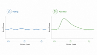 //imrorwxhlqrnlj5q.ldycdn.com/cloud/prBpqKoiliSRqlioqpqojm/Fasting-And-Post-Prandial-Glucose-Curve.jpg